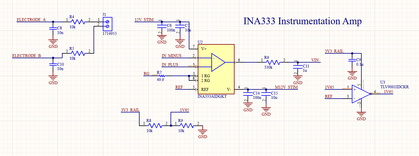 NeuroStimCore Board
